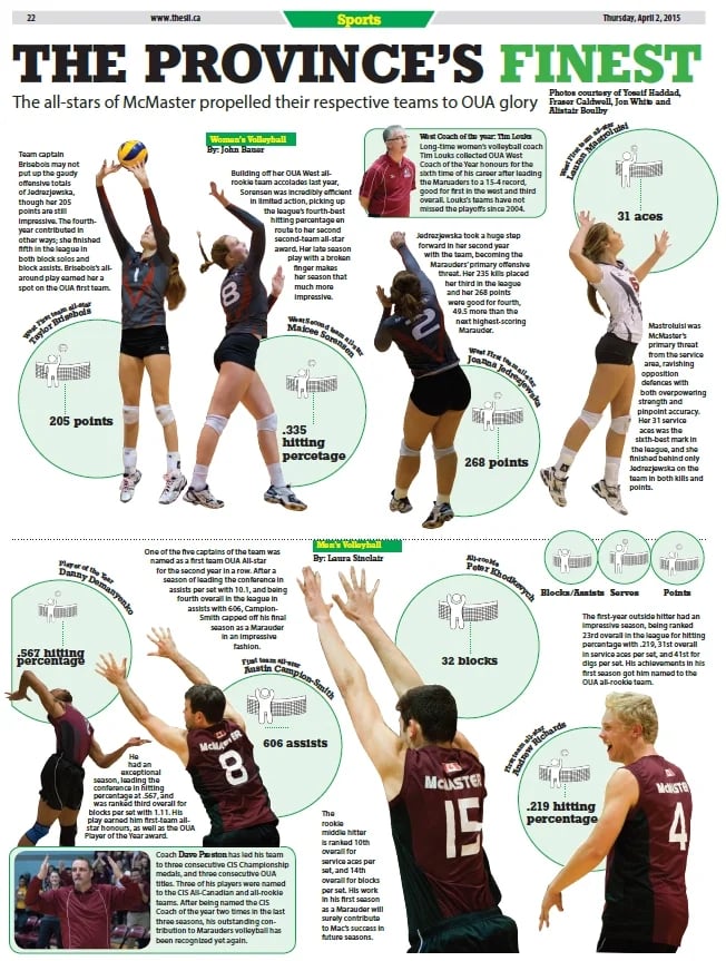 Sport Features