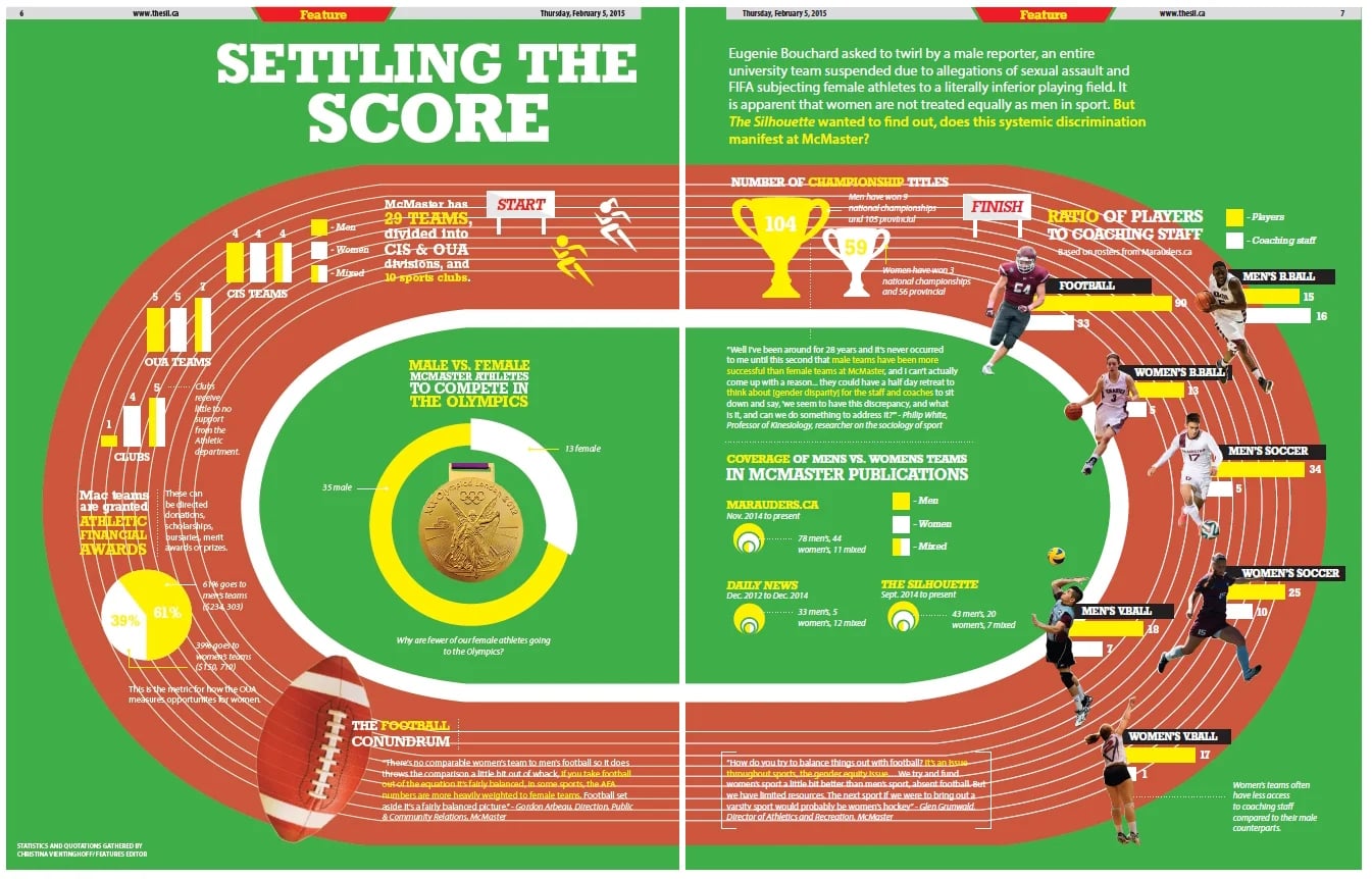 Sport Features
